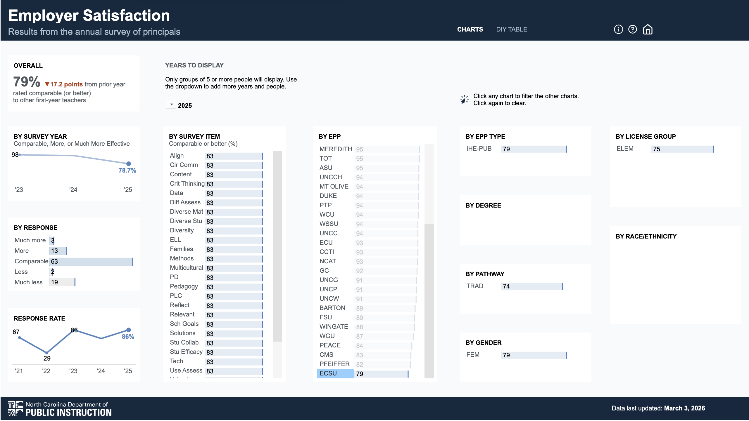 employer satisfaction
