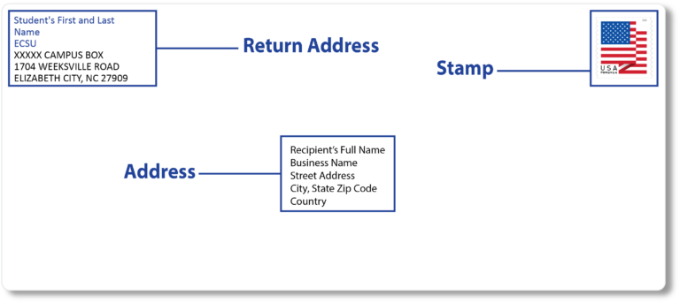 Diagram of how to address an envelope