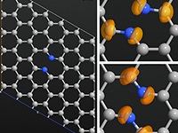 NVC complex in graphene is a new bi-stable system proposed by Karoui et al. The group proposes the utilization of this functionality for making qubits for quantum computing.