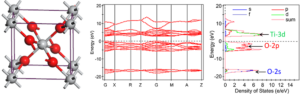 Figure description: Rutile TiO2 unit cell CASTEP LDA+U rutile TiO2 band structure and partial and total DOS.