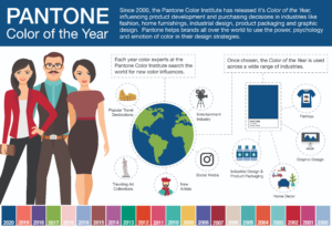 Informational infographic explaining Pantone's Color of the Year program. The design uses illustrations, icons, timelines, and diagrams to show how color trends are identified and applied across industries such as fashion, graphic design, home décor, and product packaging.
